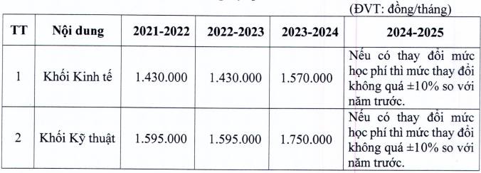 Dai hoc Dien luc cong bo thong tin tuyen sinh 2023