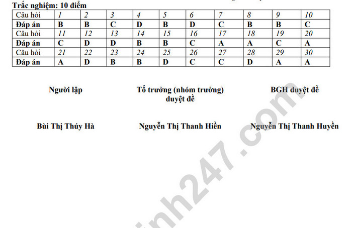 De kiem tra giua ki 2 mon Dia lop 9 THPT Duc Giang 2022 (Co dap an)