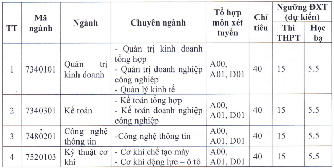 Dai hoc Kinh te Cong nghe Thai Nguyen tuyen sinh nam 2023