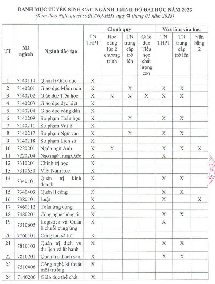 Dai hoc Thu Do Ha Noi cong bo phuong an tuyen sinh 2023