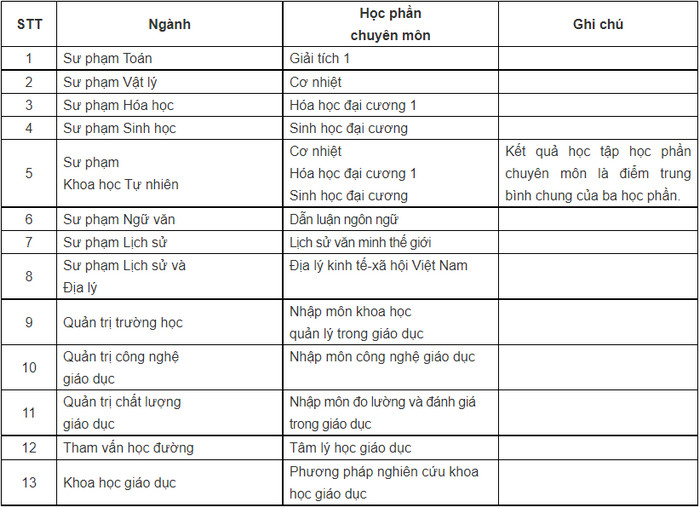 Thong tin tuyen sinh Dai hoc Giao duc - DHQG Ha Noi 2023