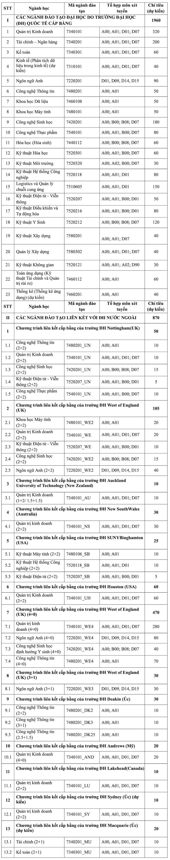 Phuong an tuyen sinh Dai hoc Quoc te - DHQGTPHCM 2023