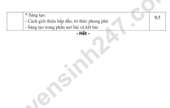 De thi giua ki 2 mon Van lop 8 THCS Quan Toan 2022 (Co dap an)