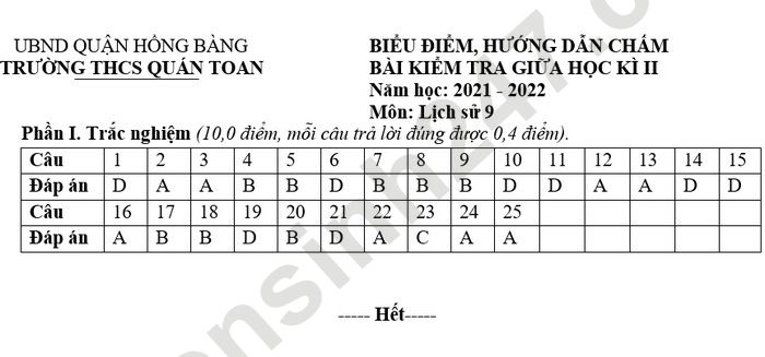 De thi giua hoc ki 2 mon Su lop 9 THCS Quan Toan 2022 (Co dap an)