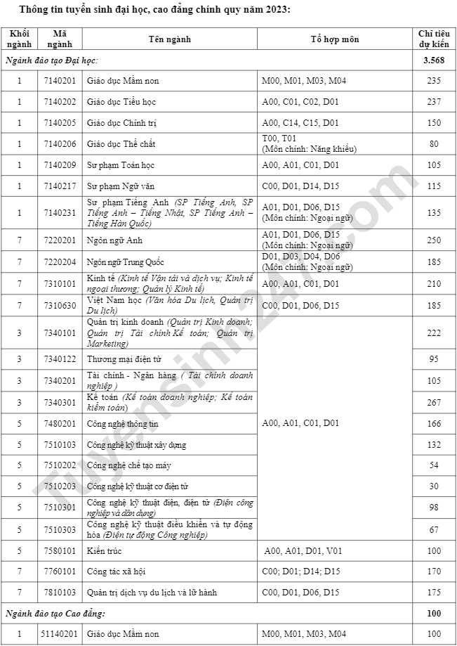 Dai hoc Hai Phong cong bo phuong an tuyen sinh 2023