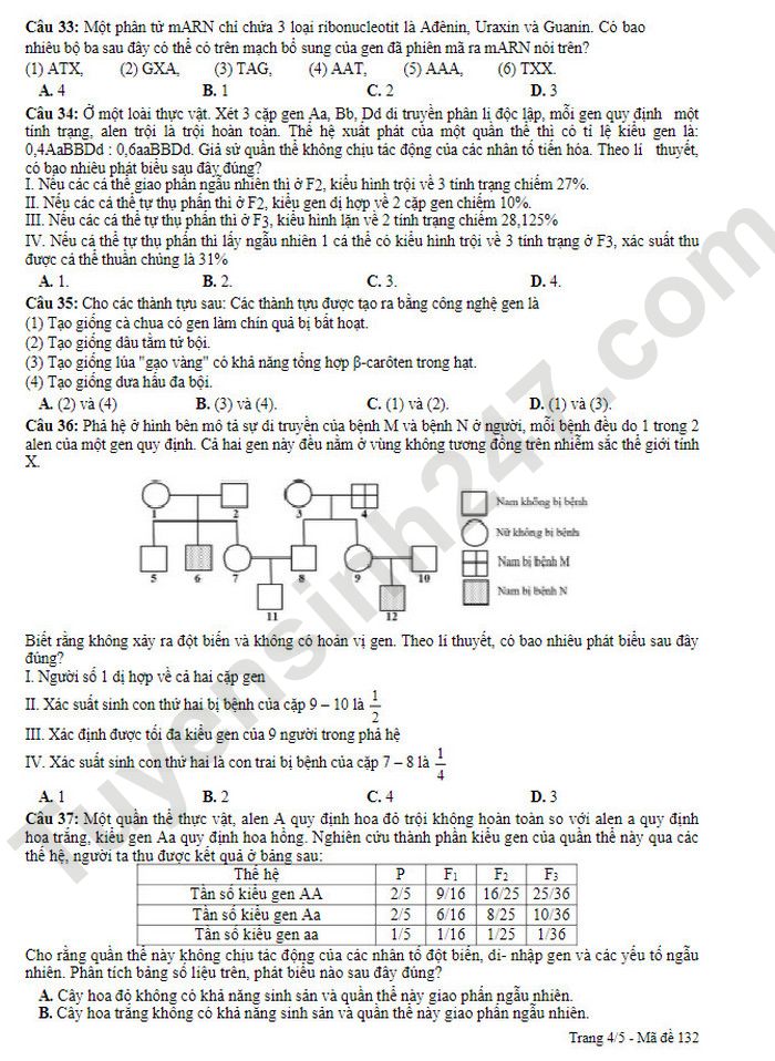 De thi thu tot nghiep THPT 2023 mon Sinh lan 2 - THPT Han Thuyen (Co dap an)