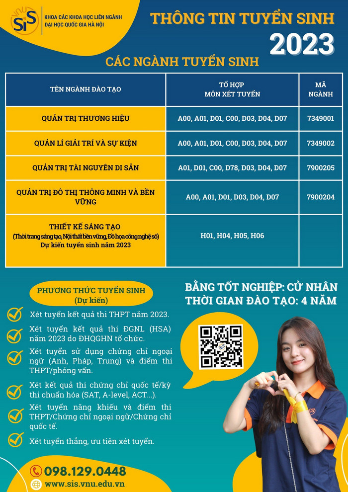 Phuong an tuyen sinh Khoa cac khoa hoc lien nganh - DHQGHN 2023