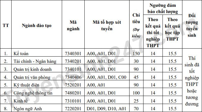 De an tuyen sinh Dai hoc Hai Duong 2023
