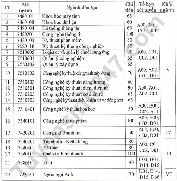 Dai hoc Ky thuat Cong nghe Can Tho tuyen sinh nam 2023