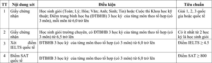 De an tuyen sinh Khoa Quoc te - DH Thai Nguyen 2023