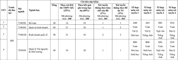 De an tuyen sinh Khoa Quoc te - DH Thai Nguyen 2023