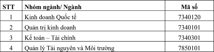 De an tuyen sinh Khoa Quoc te - DH Thai Nguyen 2023