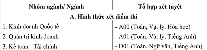 De an tuyen sinh Khoa Quoc te - DH Thai Nguyen 2023