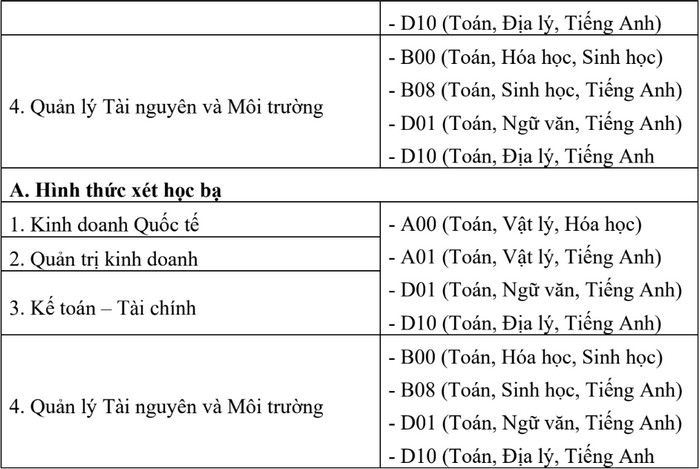 De an tuyen sinh Khoa Quoc te - DH Thai Nguyen 2023