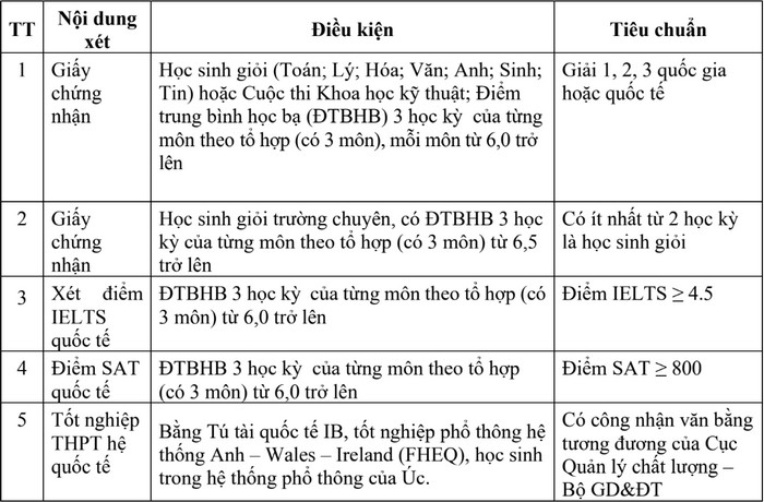 De an tuyen sinh Khoa Quoc te - DH Thai Nguyen 2023