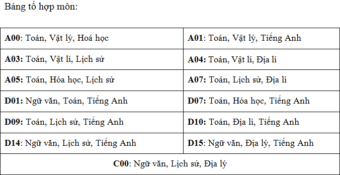 Cau truc mon thi danh gia nang luc DH Ngan hang TPHCM 2023