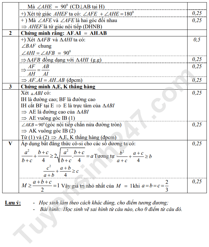 De thi giua ki 2 mon Toan lop 9 nam 2023 - THCS Thai Thinh