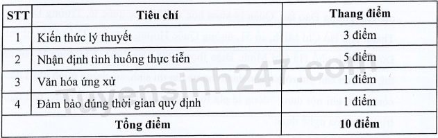 Dai hoc Van hoa TPHCM cong bo de an tuyen sinh 2023