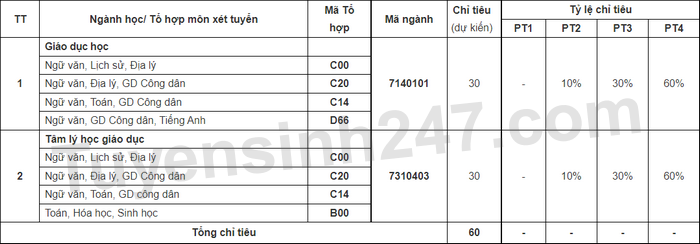 Thong tin tuyen sinh Dai hoc Su pham - DH Thai Nguyen 2023