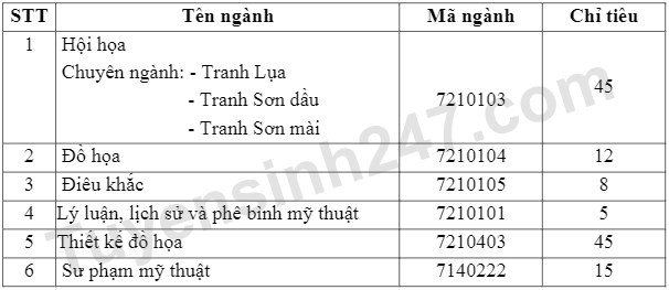 Dai hoc My thuat Viet Nam tuyen sinh nam 2023