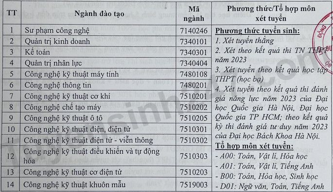 Thong tin tuyen sinh Dai hoc Su pham ky thuat Vinh 2023