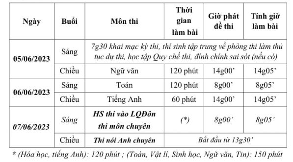 Lich thi vao lop 10 Vung Tau nam 2023