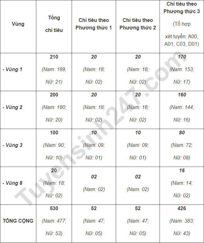 De an tuyen sinh Hoc vien Canh sat nhan dan 2023