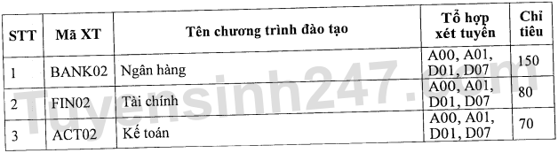 Phuong an tuyen sinh Hoc vien Ngan hang - Phan vien Phu Yen 2023