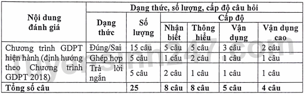 Lich thi danh gia dau vao Dai hoc Sai Gon nam 2023