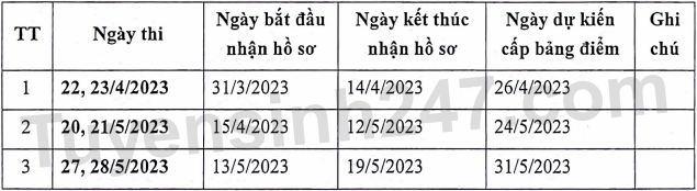 Lich thi danh gia dau vao Dai hoc Sai Gon nam 2023