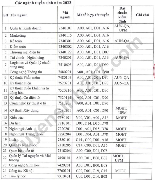 Dai hoc Thu Dau Mot cong bo thong tin tuyen sinh 2023