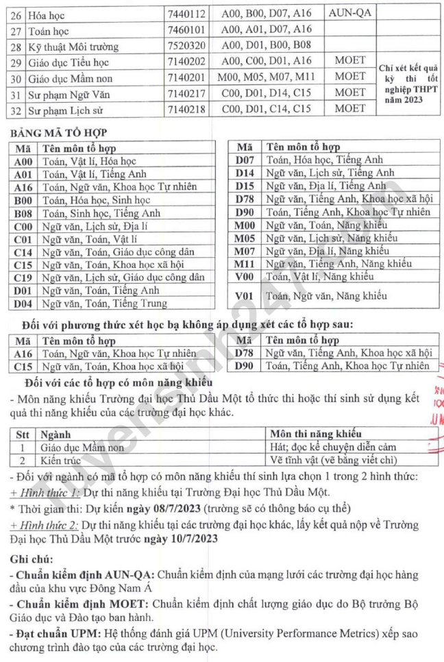 Dai hoc Thu Dau Mot cong bo thong tin tuyen sinh 2023