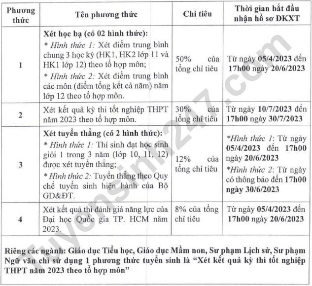 Dai hoc Thu Dau Mot cong bo thong tin tuyen sinh 2023
