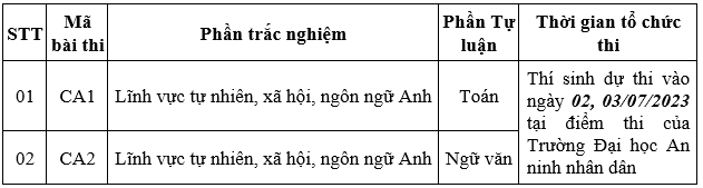 Thong tin tuyen sinh Dai hoc An Ninh nhan dan nam 2023