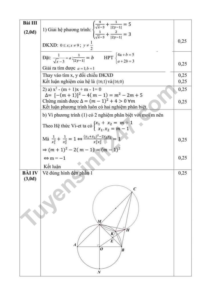De thi hoc ki 2 lop 9 mon Toan 2023 - Phong GD Huyen Thanh Tri (Co dap an)