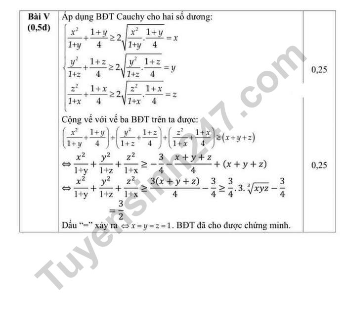 De thi hoc ki 2 lop 9 mon Toan 2023 - Phong GD Huyen Thanh Tri (Co dap an)