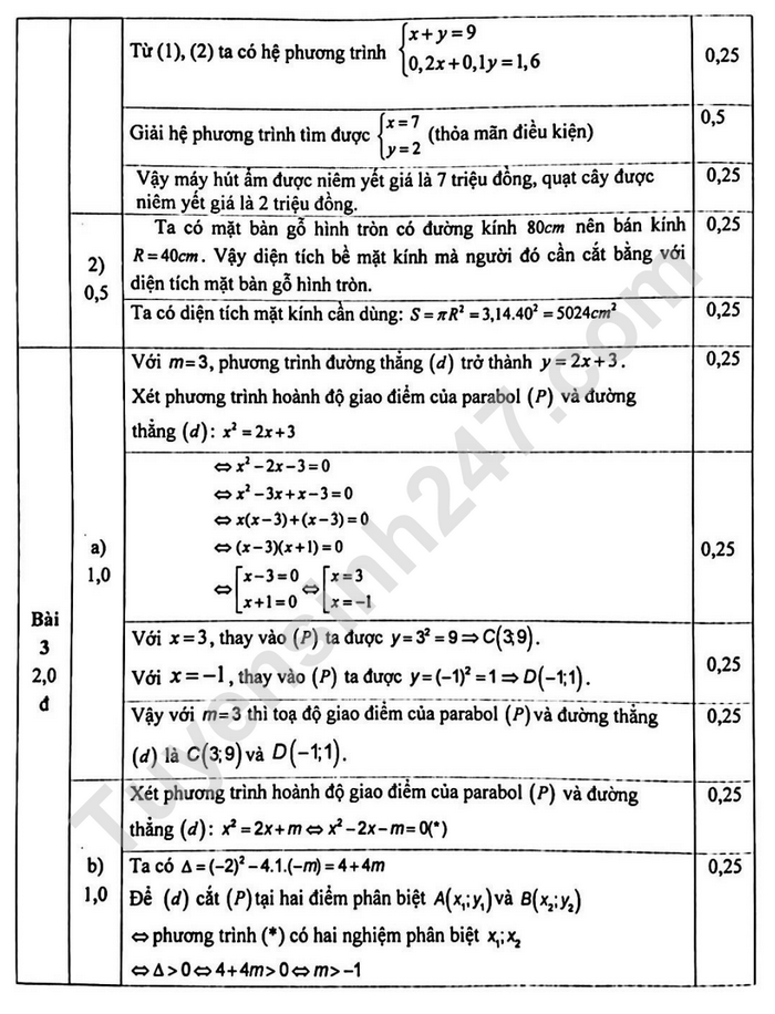 De thi ki 2 lop 9 mon Toan 2023 - Quan Ha Dong (Co dap an)