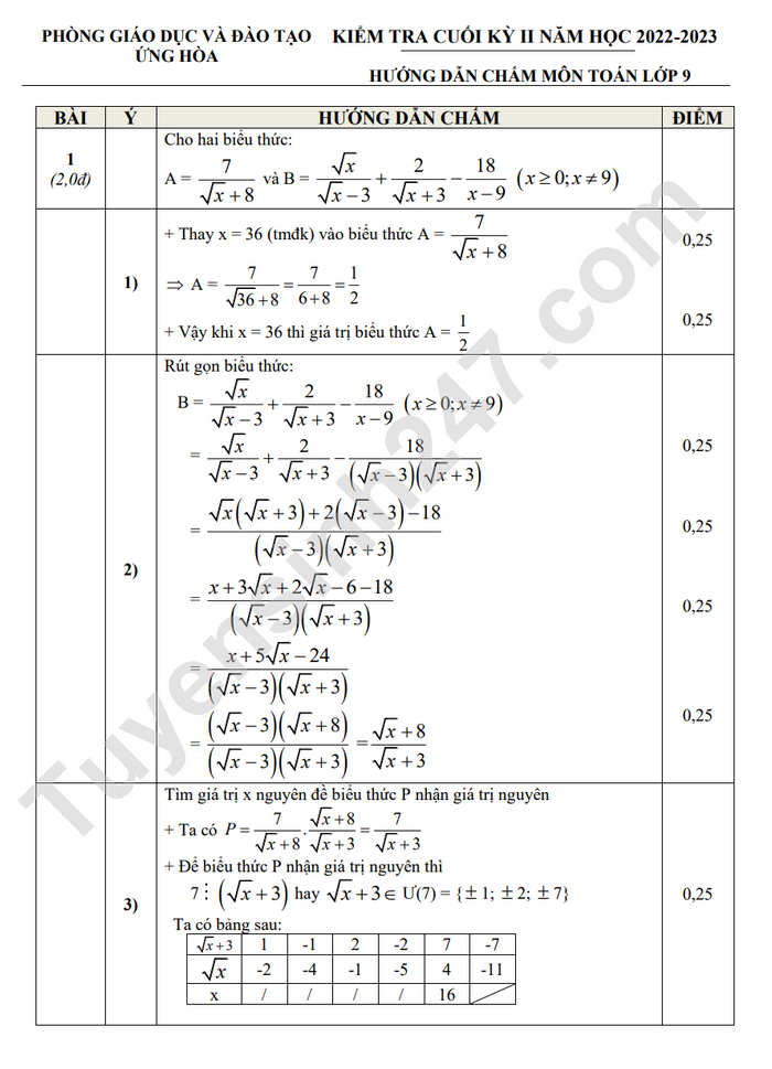 De cuoi ki 2 lop 9 mon Toan 2023 Huyen Ung Hoa (Co dap an)