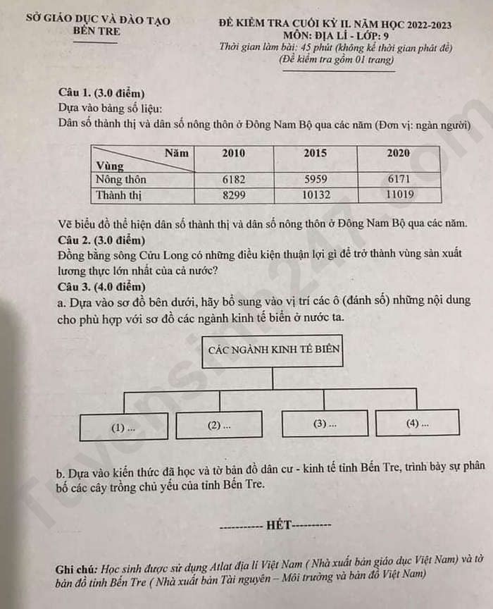 De cuoi ki 2 lop 9 mon Dia nam 2023 tinh Ben Tre