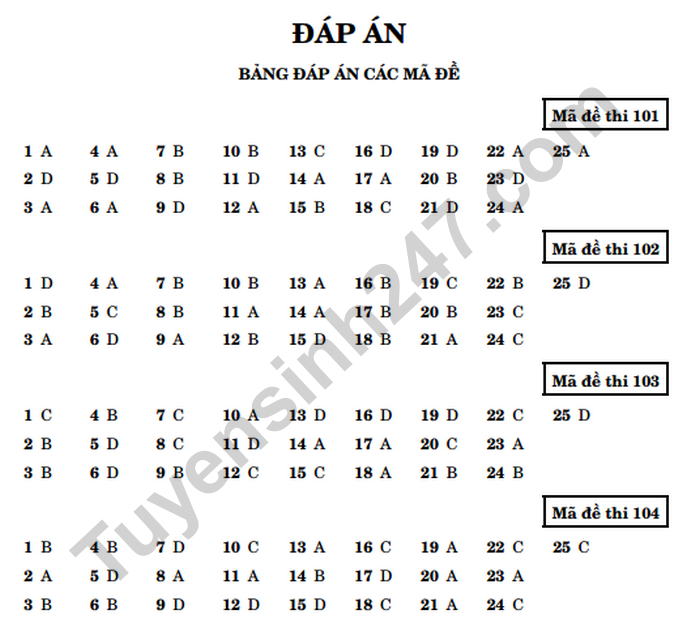 De cuoi ki 2 lop 10 mon Toan nam 2023 - THPT Chuyen Luong The Vinh (Co dap an)