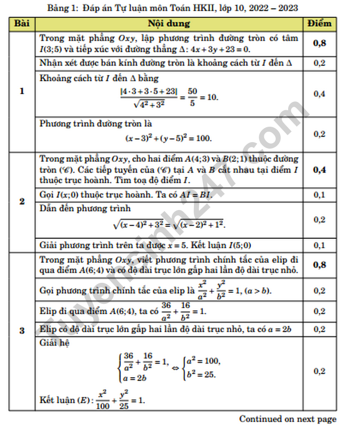 De cuoi ki 2 lop 10 mon Toan nam 2023 - THPT Chuyen Luong The Vinh (Co dap an)