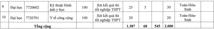 De an tuyen sinh Dai hoc Y Duoc Can Tho nam 2023