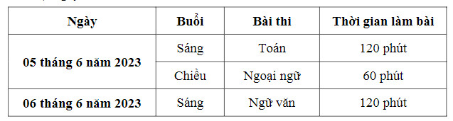 Lich thi vao lop 10 Can Tho nam 2023 - 2024