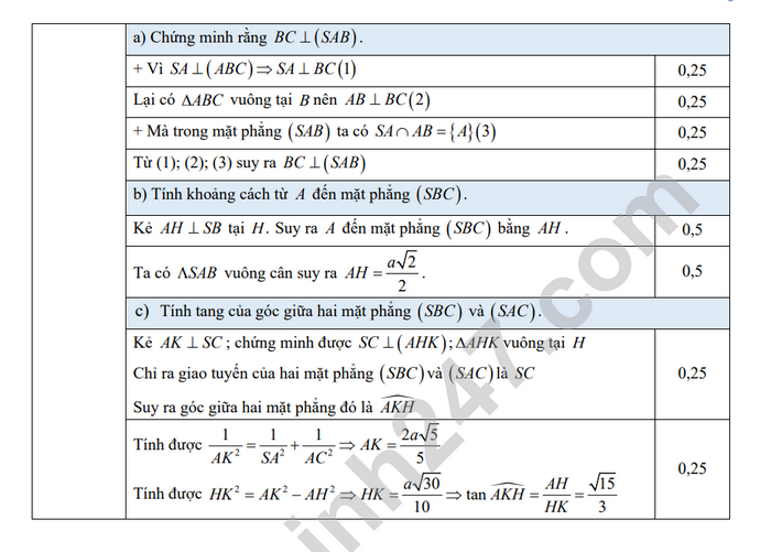 De thi ki 2 mon Toan lop 11 nam 2023 - Tinh Bac Giang (Co dap an)