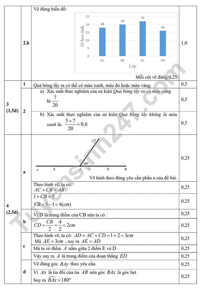De thi ki 2 mon Toan lop 6 - Phong GD Cam Giang 2023 (Co dap an)