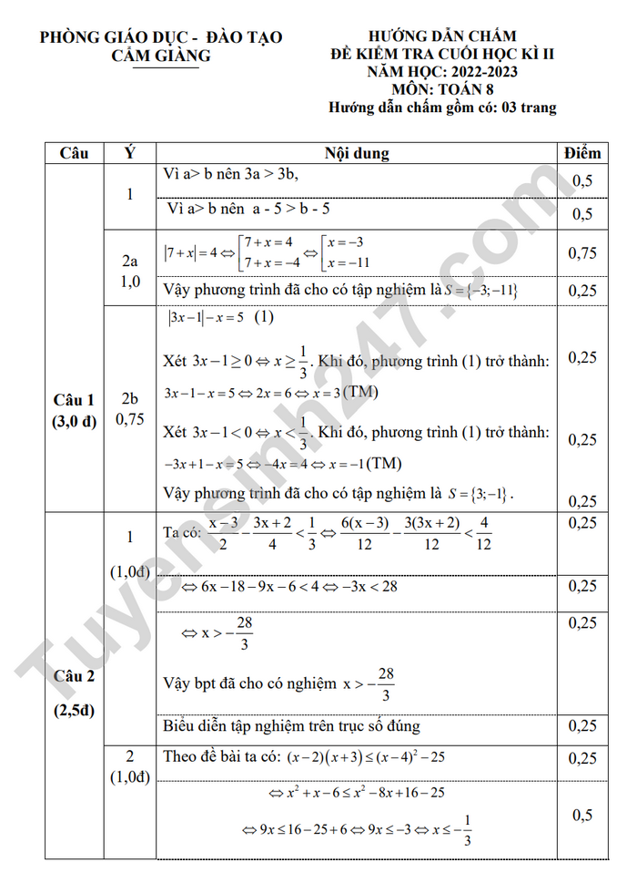 De thi ki 2 mon Toan lop 8 - Huyen Cam Giang 2023 (Co dap an)