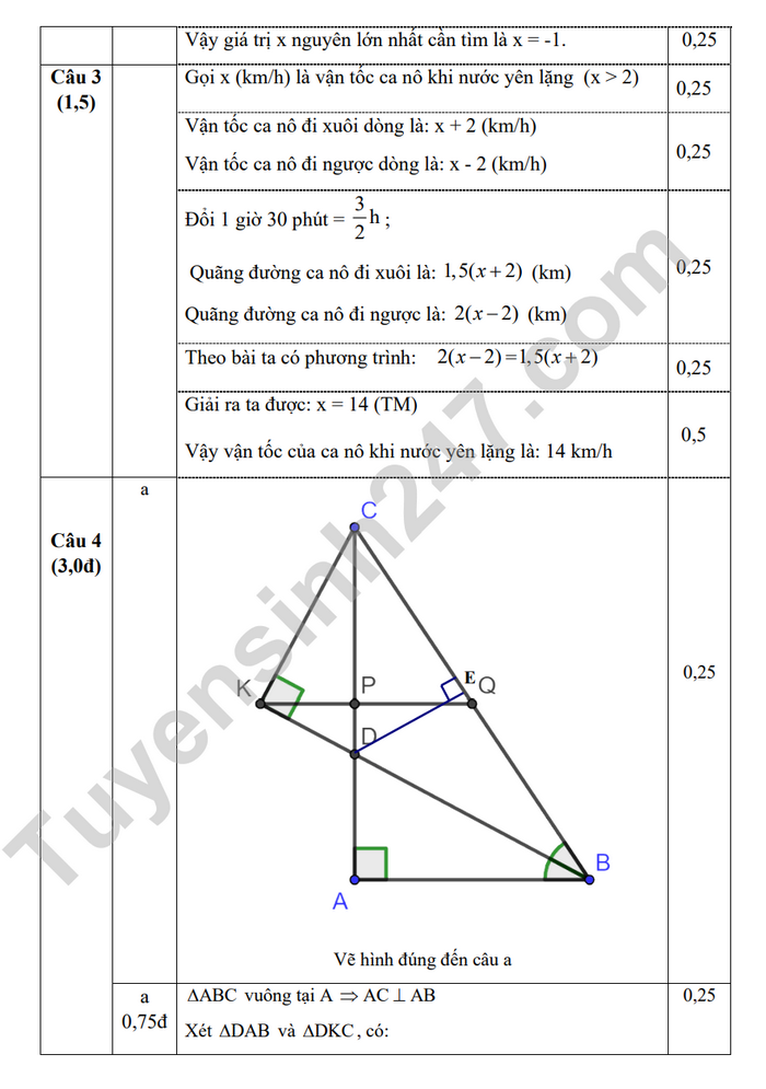 De thi ki 2 mon Toan lop 8 - Huyen Cam Giang 2023 (Co dap an)
