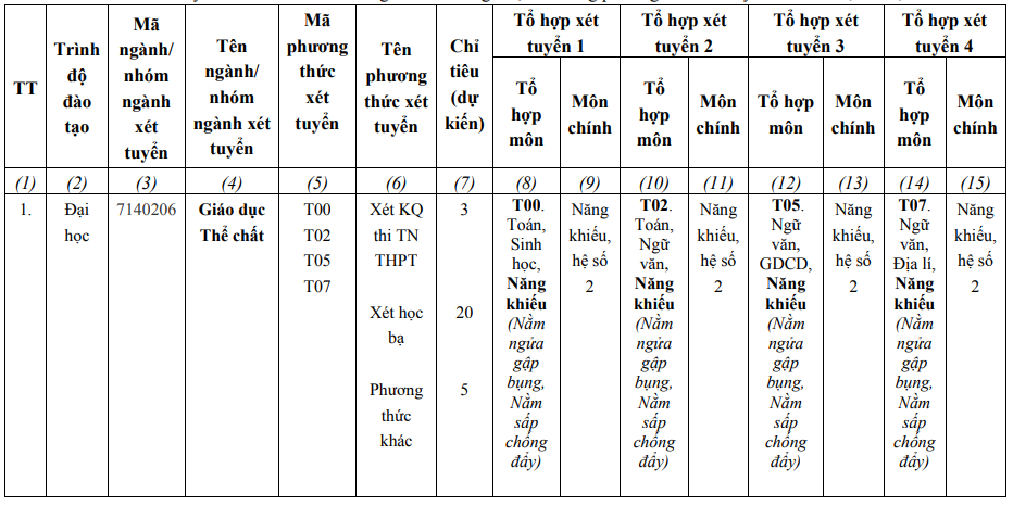 De an tuyen sinh Khoa Giao duc the chat - Dai hoc Hue 2023