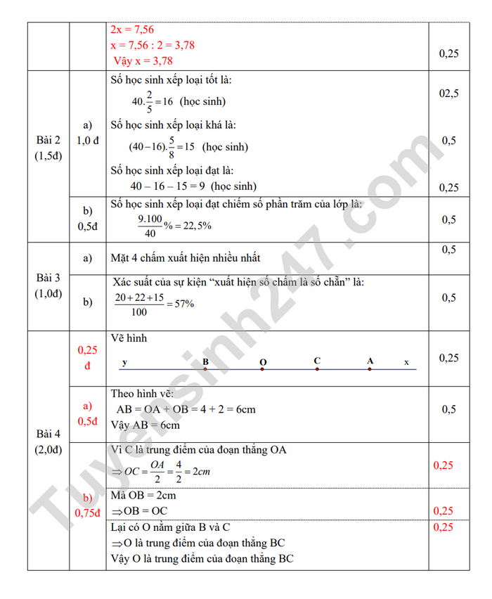 De hoc ki 2 lop 6 nam 2023 mon Toan - Huyen Hung Ha (Co dap an)