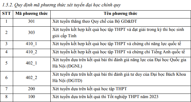 De an tuyen sinh Hoc vien Chinh sach va Phat trien 2023